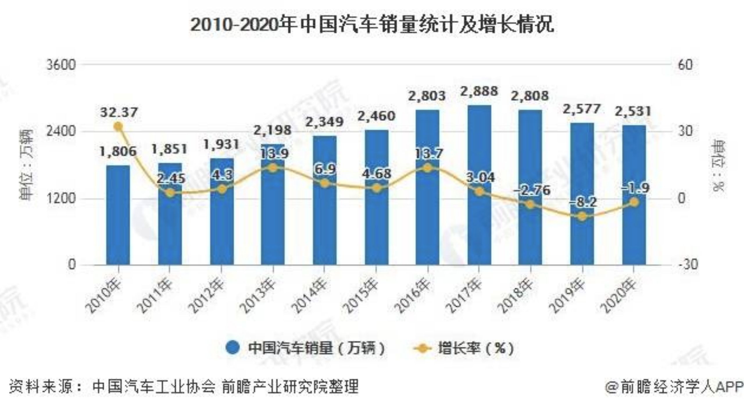 以小鹏汽车为例，聊一聊汽车OTA